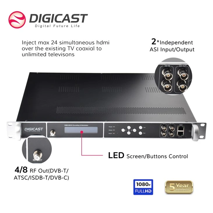 H.264 Rf Modulator Coverter suppliers