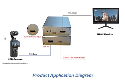 UVC USB 3.0 IP pou HD Videyo Decoder|H.264 H.265 Rezo Videyo Dekodeur